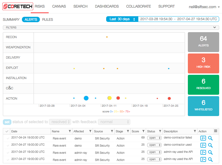 CoreTech Security