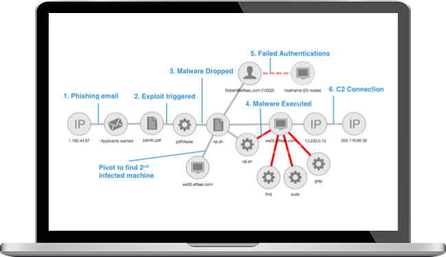 CoreTech Security