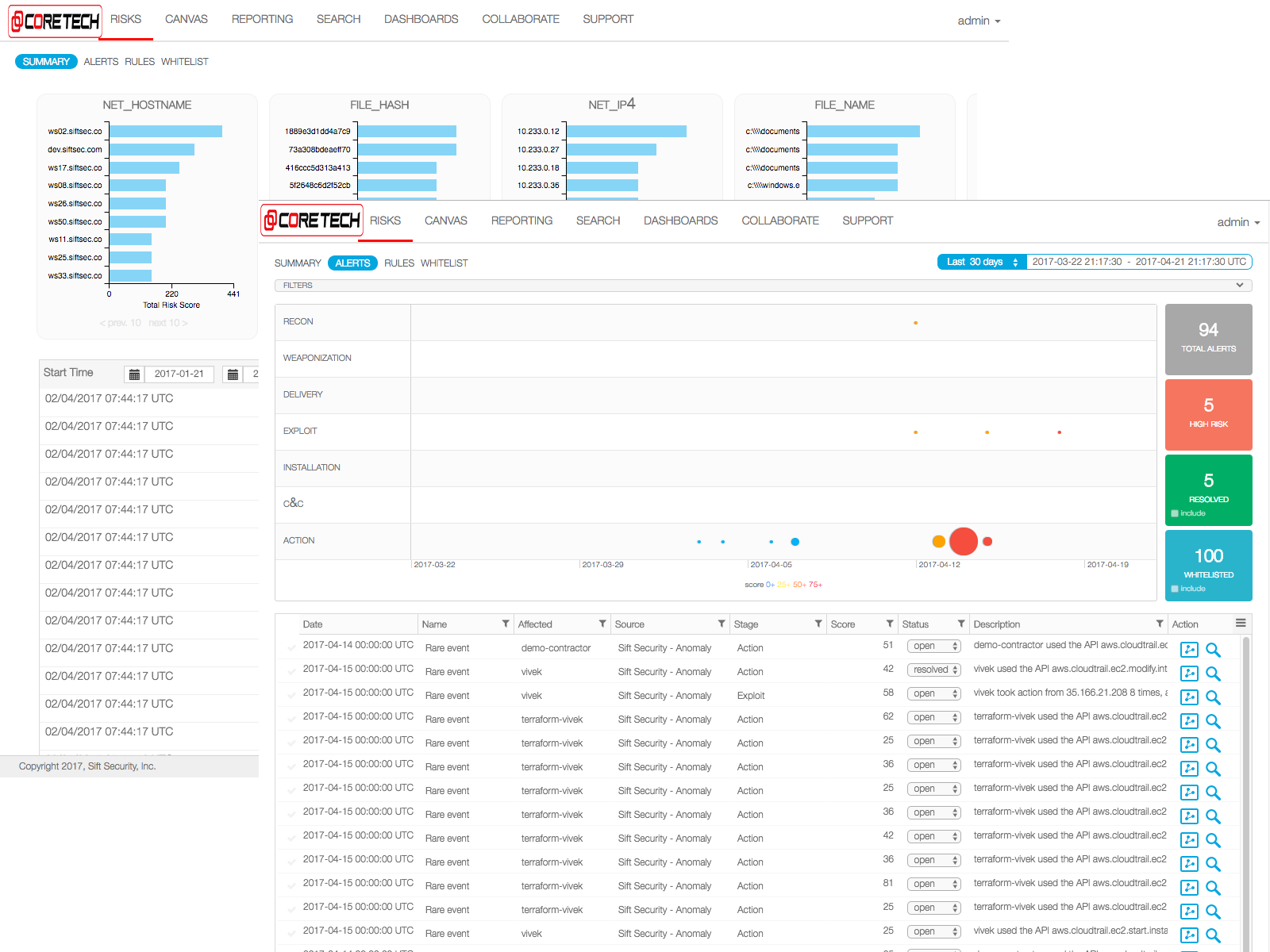 CoreTech Security