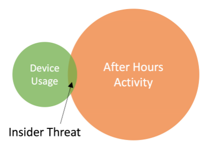 Sift Security